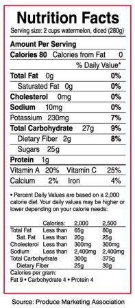 Nutritional-Facts-of-Watermelon
