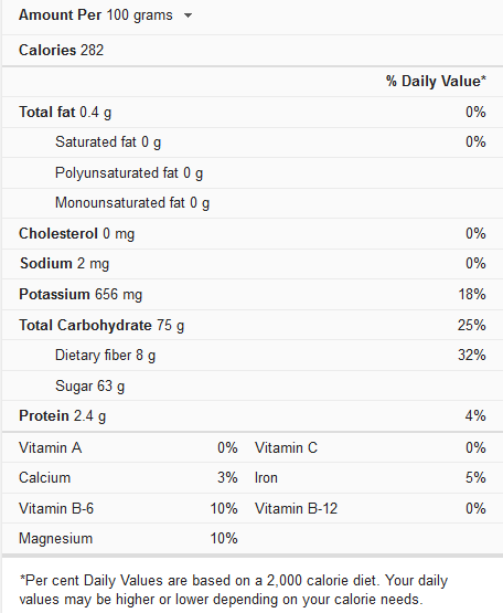 Nutritional-Facts-of-dates