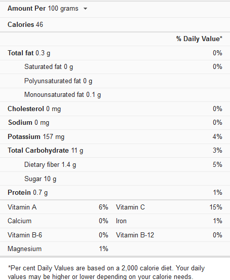 Nutritional-Facts-of-plums
