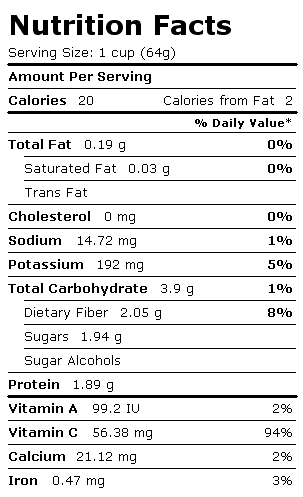 Nutritional Facts of Beans