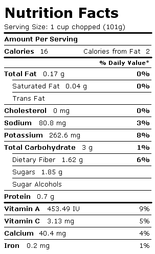 Nutritional Facts of Celery